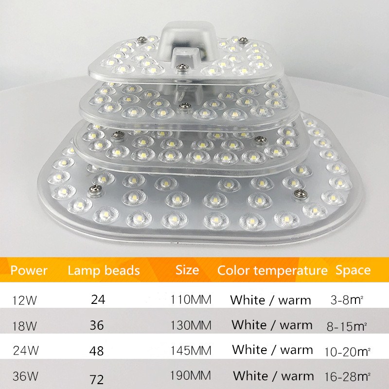 Tavan Lambası Led Modül Kare D - Home Bathroom Upgrades incelemesi ve fiyatı